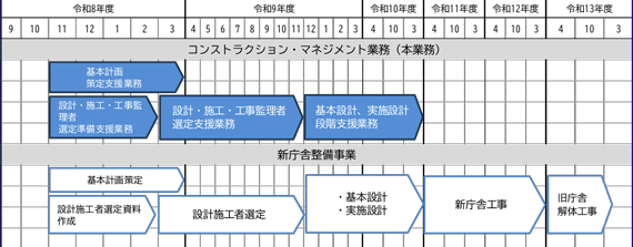 �Ɩ��X�P�W���[���i�āj